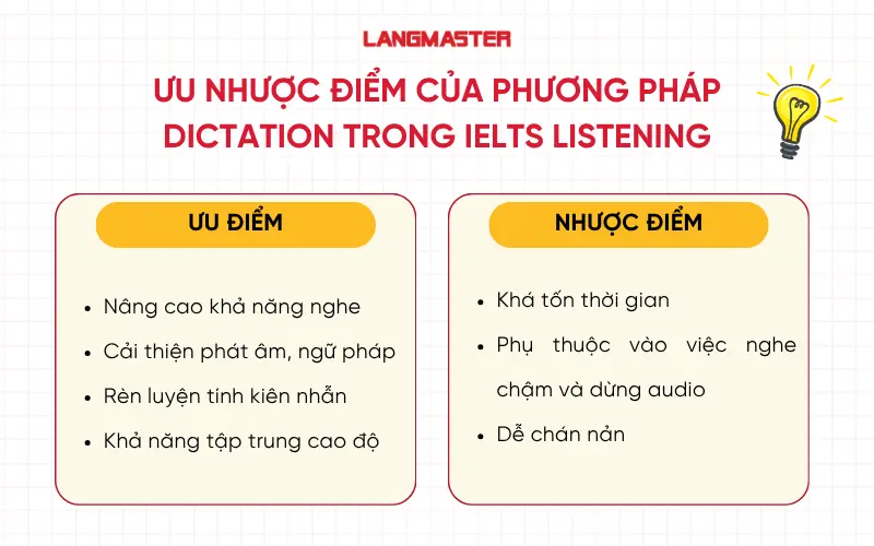 Ưu nhược điểm của phương pháp Dictation trong IELTS Listening