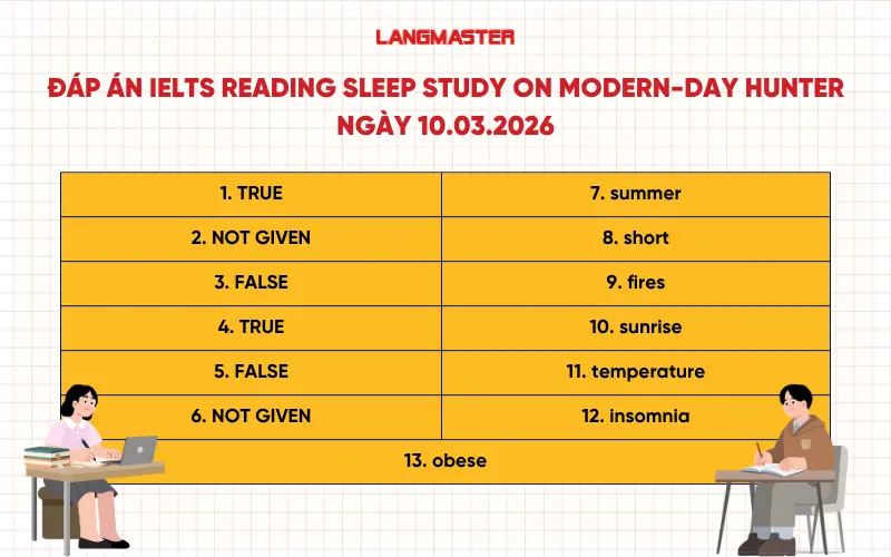 Đáp án IELTS Reading Sleep Study on Modern-Day Hunter-Gatherer Dispels Popular Notions ngày 10.03.2026