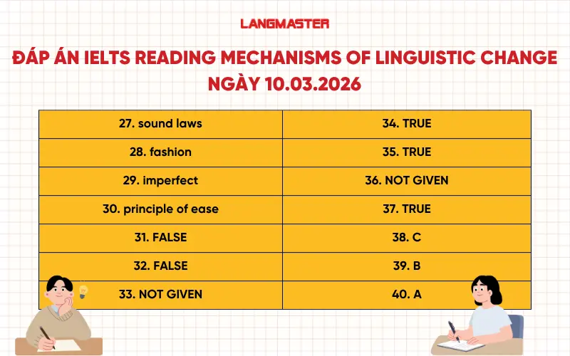 Đáp án IELTS Reading Mechanisms of Linguistic Change ngày 10.03.2026