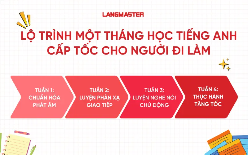 Lộ trình một tháng học tiếng Anh cấp tốc cho người đi làm