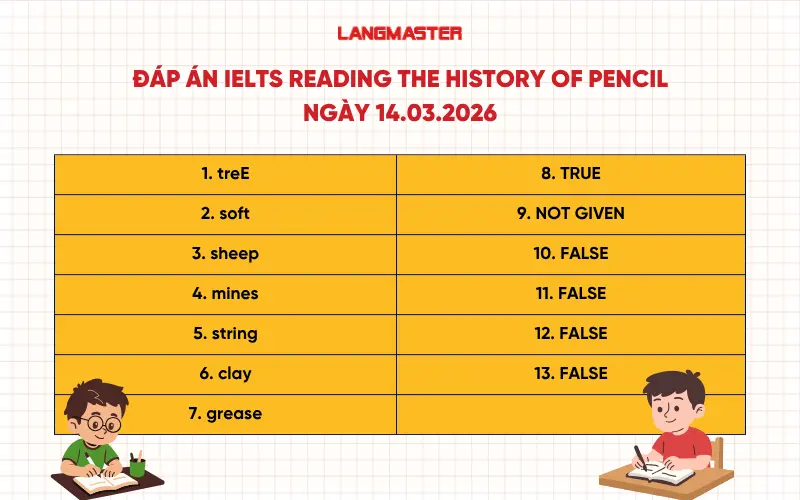 Đáp án IELTS Reading The history of pencil ngày 14.03.2026