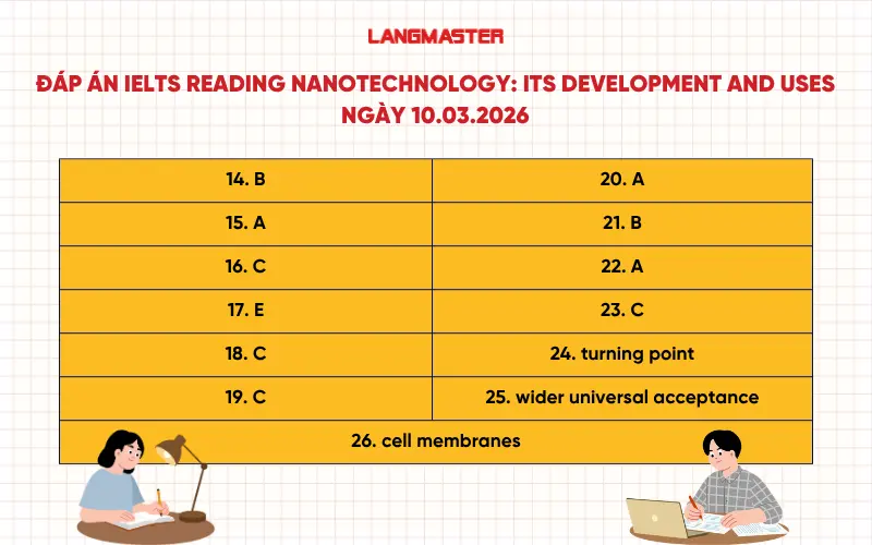 Đáp án IELTS Reading Nanotechnology: Its Development and Uses ngày 10.03.2026