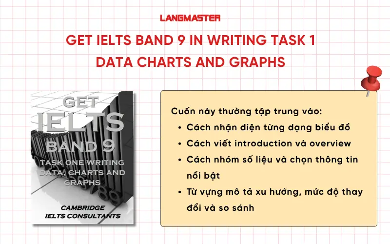 Get IELTS Band 9 In Writing Task 1 Data charts and graphs