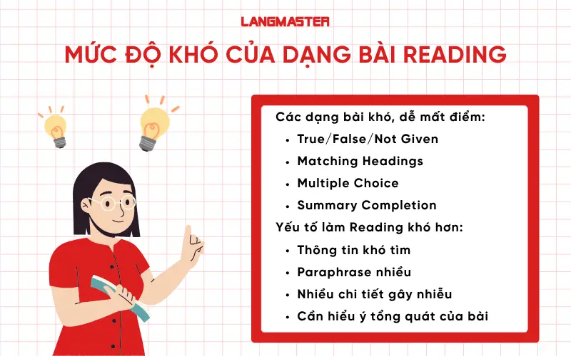 Mức độ khó của dạng bài Reading