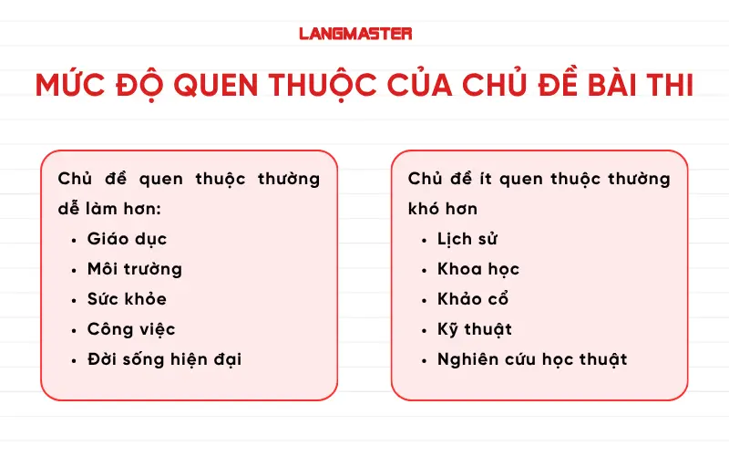 Mức độ quen thuộc của chủ đề bài thi