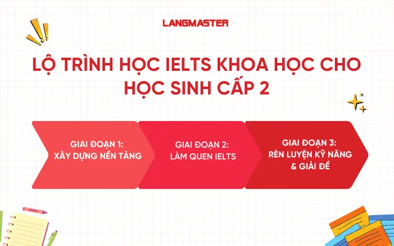 Lộ trình học IELTS khoa học cho học sinh cấp 2