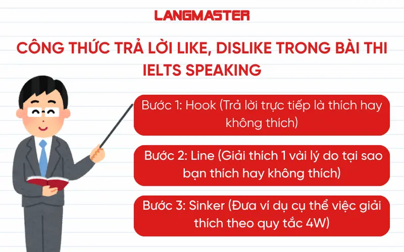 Công thức trả lời Like, Dislike trong bài thi IELTS Speaking