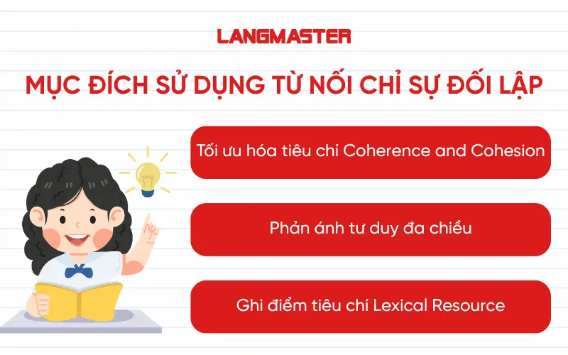 Mục đích sử dụng từ nối chỉ sự đối lập trong IELTS Writing và IELTS Speaking