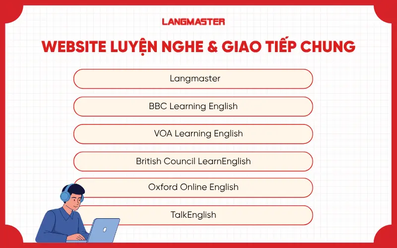 Website luyện nghe & giao tiếp chung