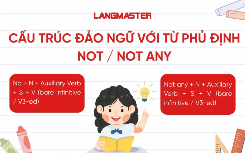 CẤU TRÚC Đảo ngữ với từ phủ định Not / Not any