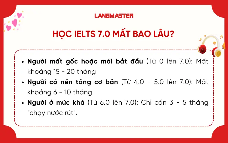 Học IELTS 7.0 mất bao lâu?