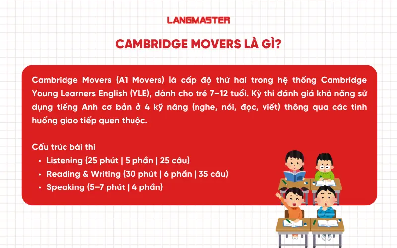 Cambridge Movers là gì?