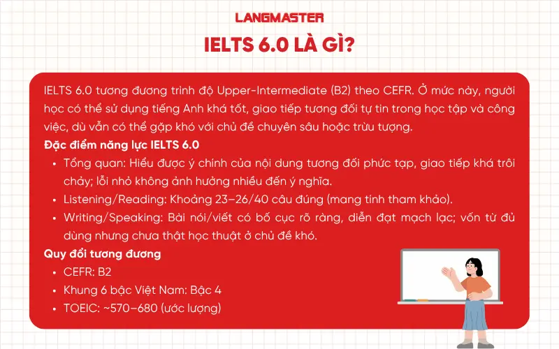 IELTS 6.0 là gì