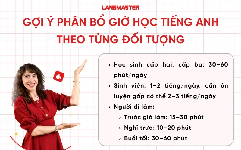 Gợi ý phân bổ giờ học tiếng Anh theo từng đối tượng