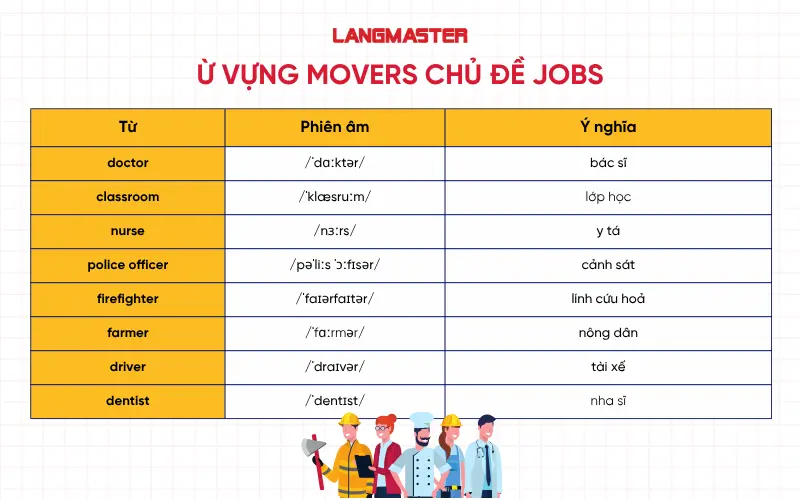Từ vựng Movers chủ đề Jobs
