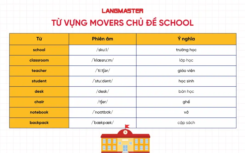 Từ vựng Movers chủ đề School