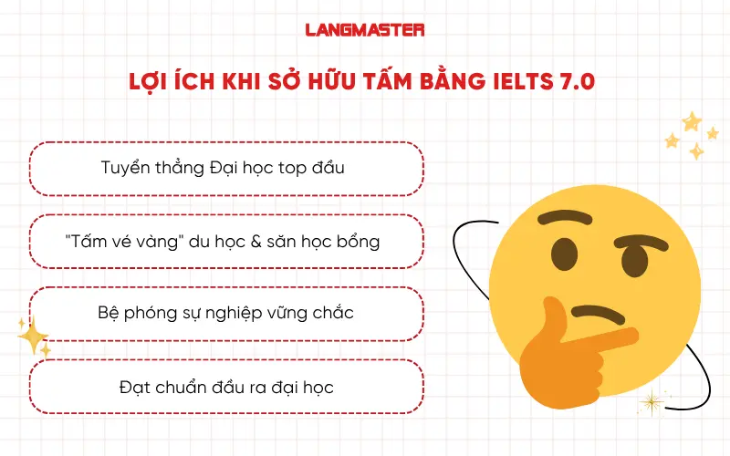 Lợi ích khi sở hữu tấm bằng IELTS 7.0