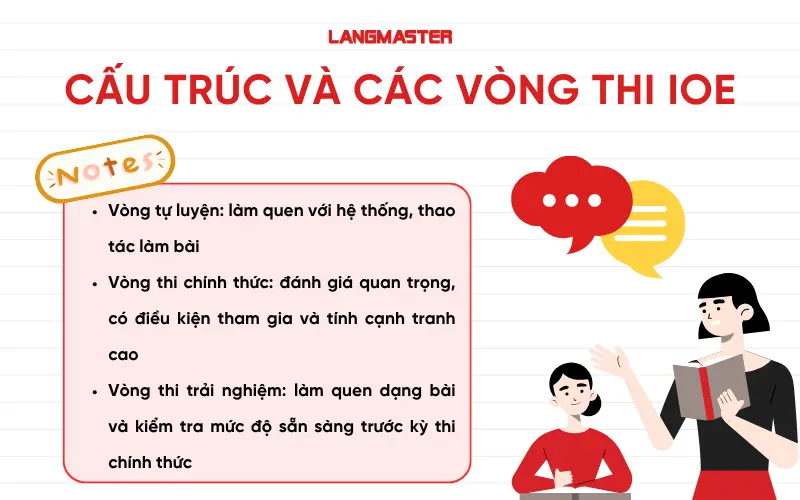 Cấu trúc và các vòng thi IOE