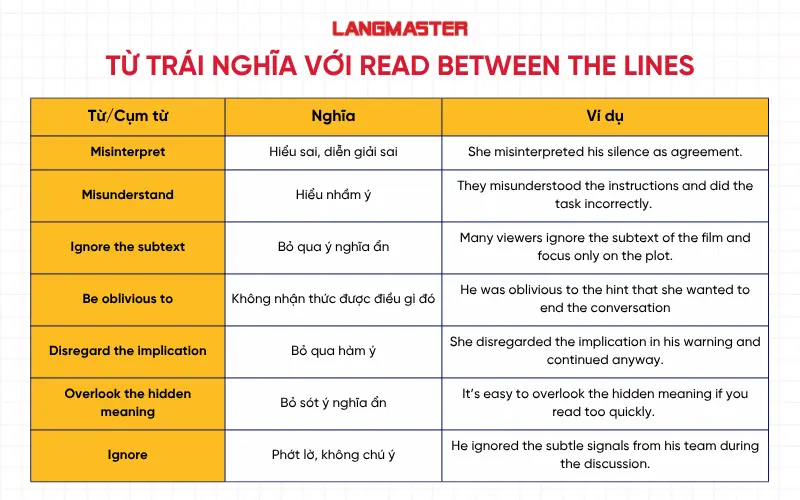 Từ trái nghĩa với Read between the lines