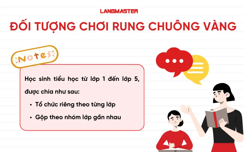 Đối tượng chơi rung chuông vàng