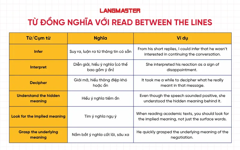 Từ đồng nghĩa với Read between the lines