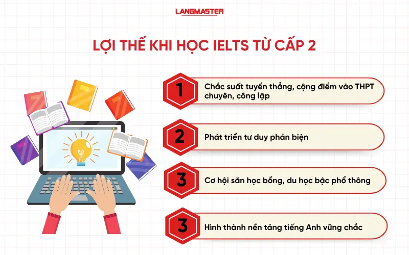 Lợi thế khi học IELTS từ cấp 2