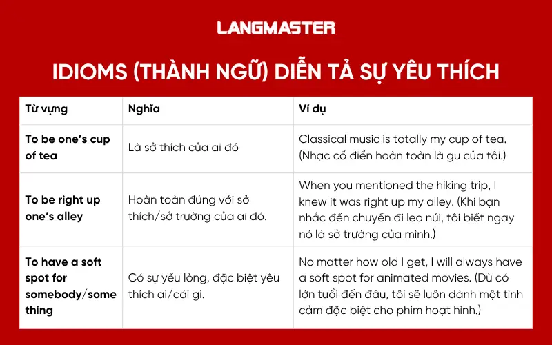 Idioms diễn tả sự yêu thích trong IELTS Speaking