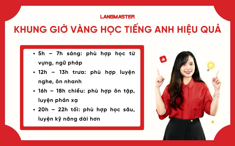 Khung giờ vàng học tiếng Anh giúp tăng khả năng ghi nhớ