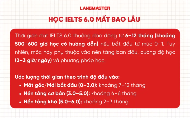 Học IELTS 6.0 mất bao lâu