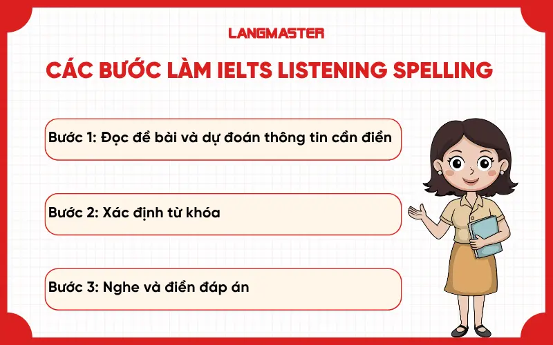 Các bước làm dạng bài IELTS Listening Spelling