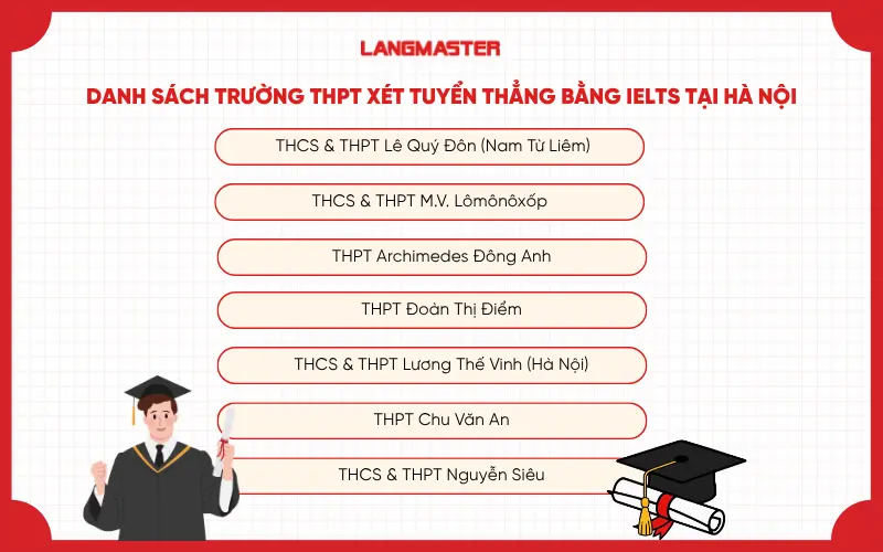 Danh sách các trường THPT xét tuyển thẳng bằng IELTS tại Hà Nội