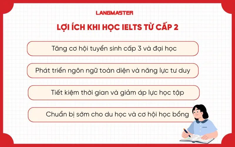 Lợi ích khi học IELTS từ cấp 2