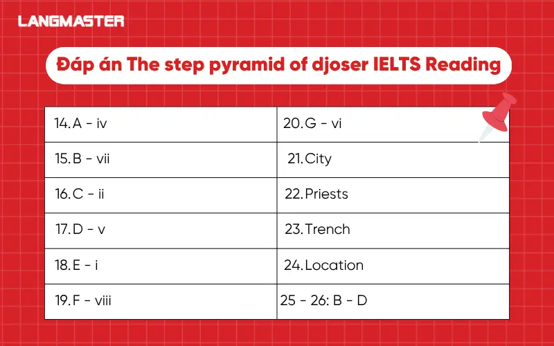 Đáp án The step pyramid of djoser IELTS Reading