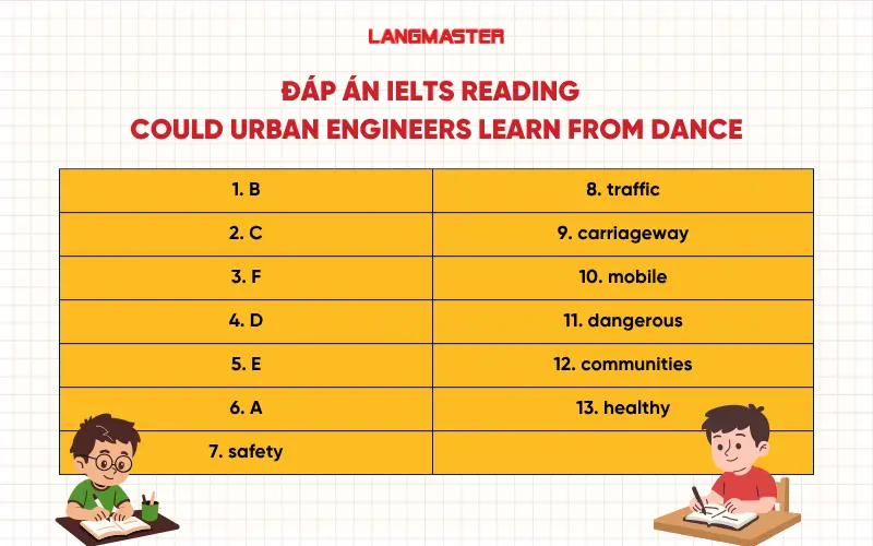 Đáp án IELTS Reading Could urban engineers learn from dance Cam 15 Test 2