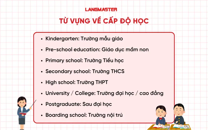 Từ vựng về Cấp độ học