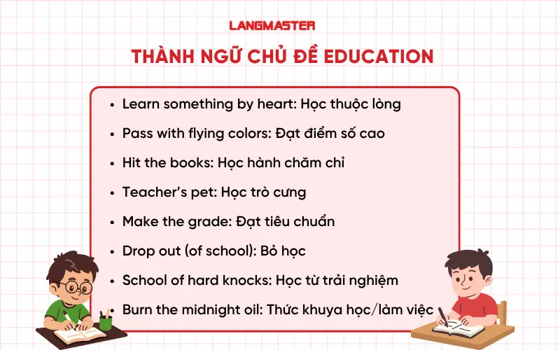 Thành ngữ chủ đề Education