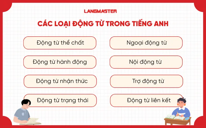 Các loại động từ trong tiếng Anh