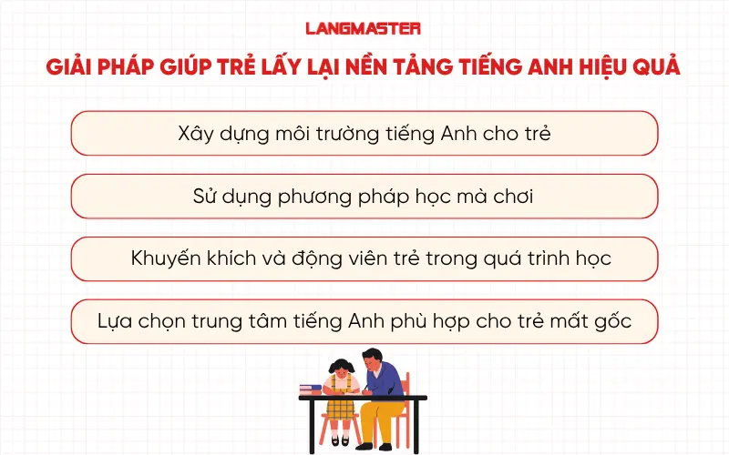 Giải pháp giúp trẻ lấy lại nền tảng tiếng Anh hiệu quả