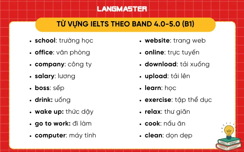 Từ vựng IELTS theo band 4.0-5.0 