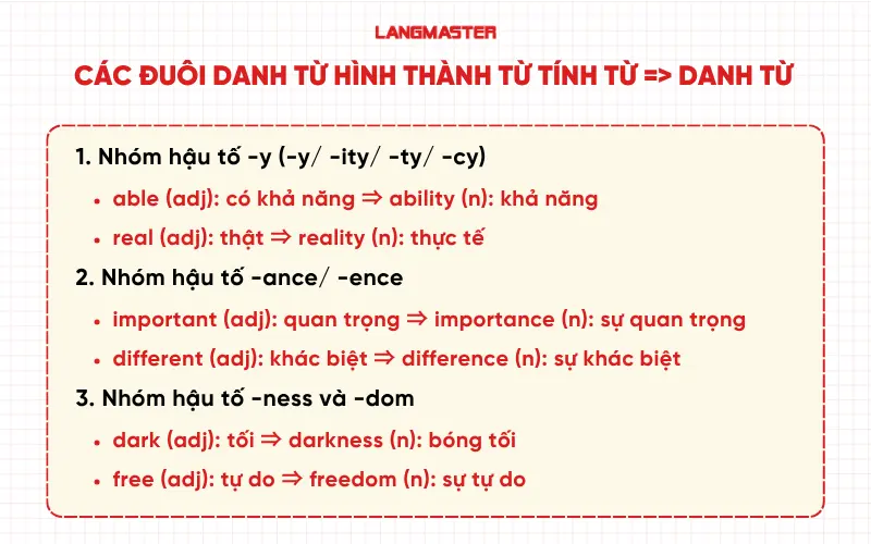 Cách biến đổi thành đuôi danh từ