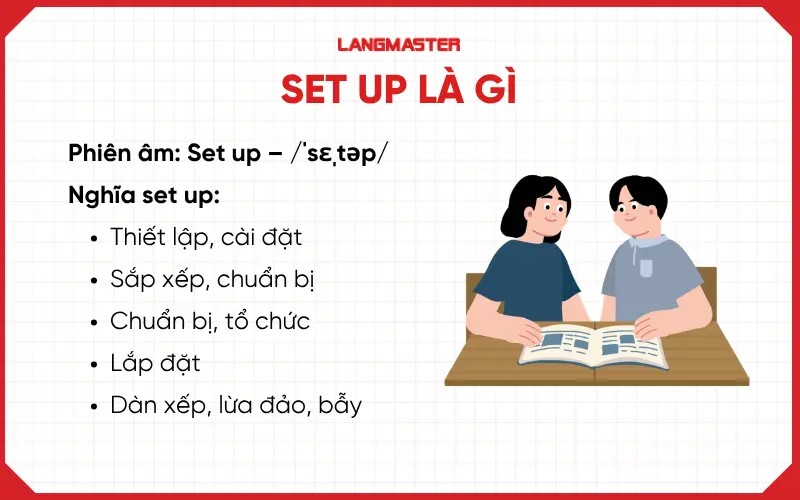 Định nghĩa Set up