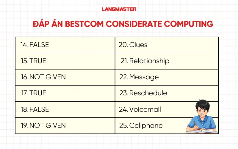 Đáp án Bestcom considerate computing IELTS Reading