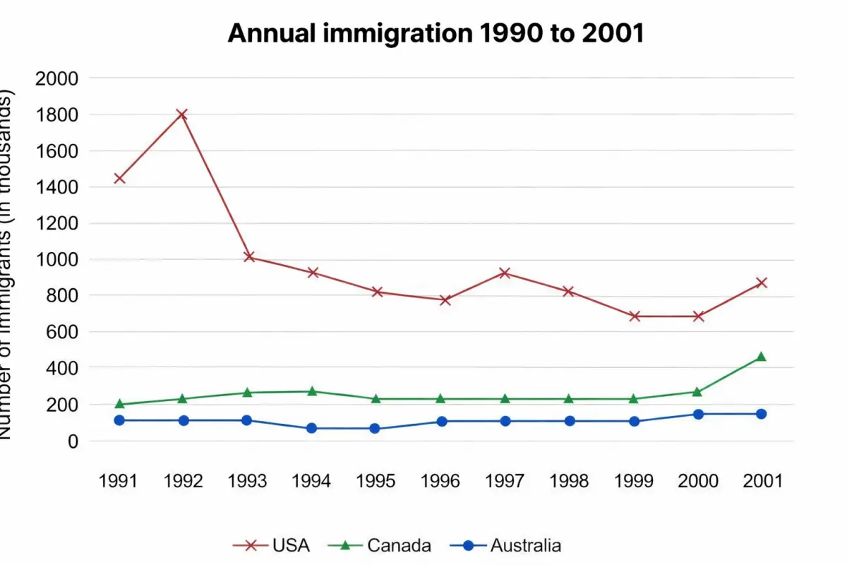 Bộ đề dự đoán IELTS Writing Task 1 Quý 2/2026