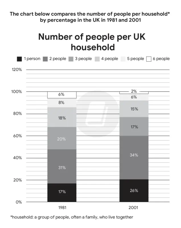Bộ đề dự đoán IELTS Writing Task 1 Quý 2/2026