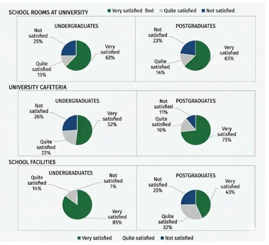 Bộ đề dự đoán IELTS Writing Task 1 Quý 2/2026