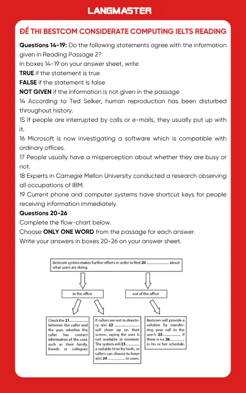 Đề thi Bestcom considerate computing IELTS Reading