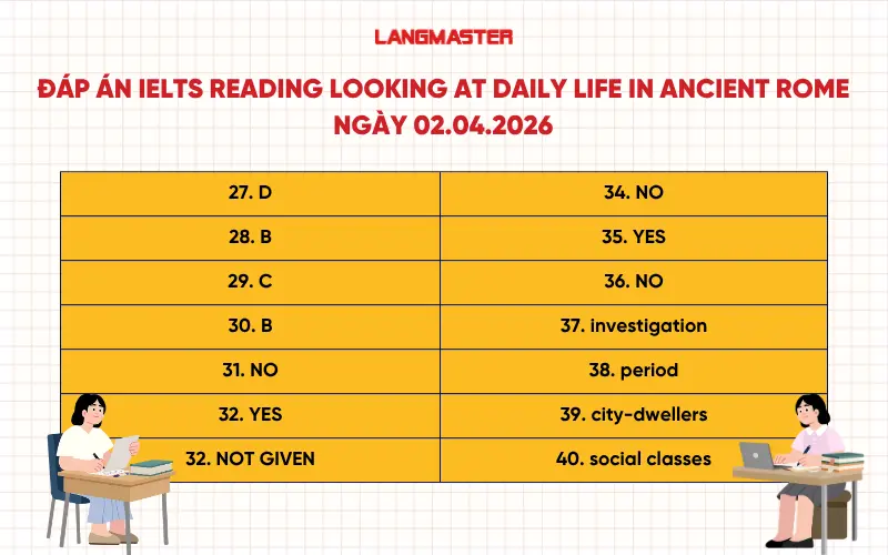 Đáp án IELTS Reading Looking at daily life in ancient Rome NGÀY 02.04.2026