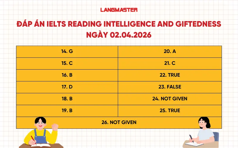 Đáp án IELTS Reading Intelligence and Giftedness NGÀY 02.04.2026