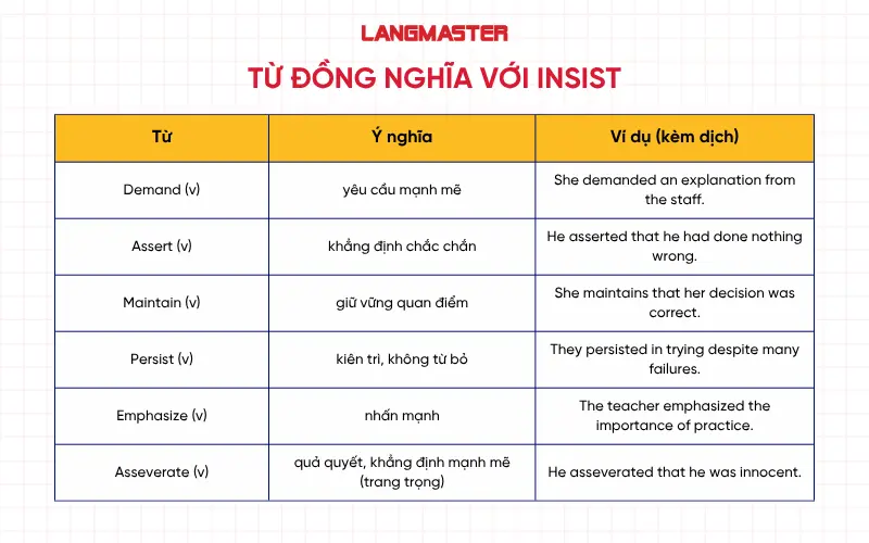 Từ đồng nghĩa với Insist