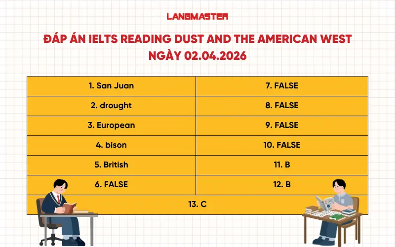 Đáp án IELTS Reading Dust and the American West NGÀY 02.04.2026